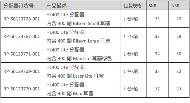 霍尼韋爾50129769-001 HL400 Lite耳塞分配器圖片2