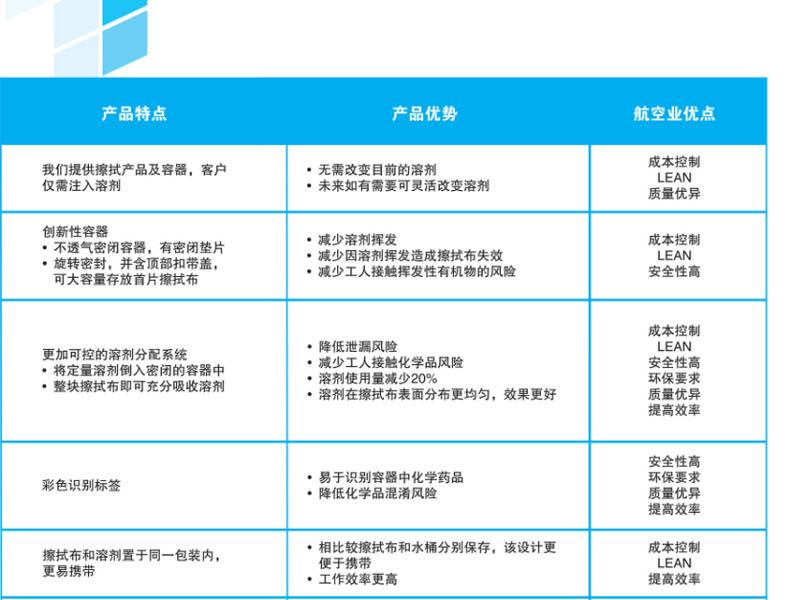 金佰利28647KIMTECH P3航空級高級關(guān)鍵任務擦拭布圖片3