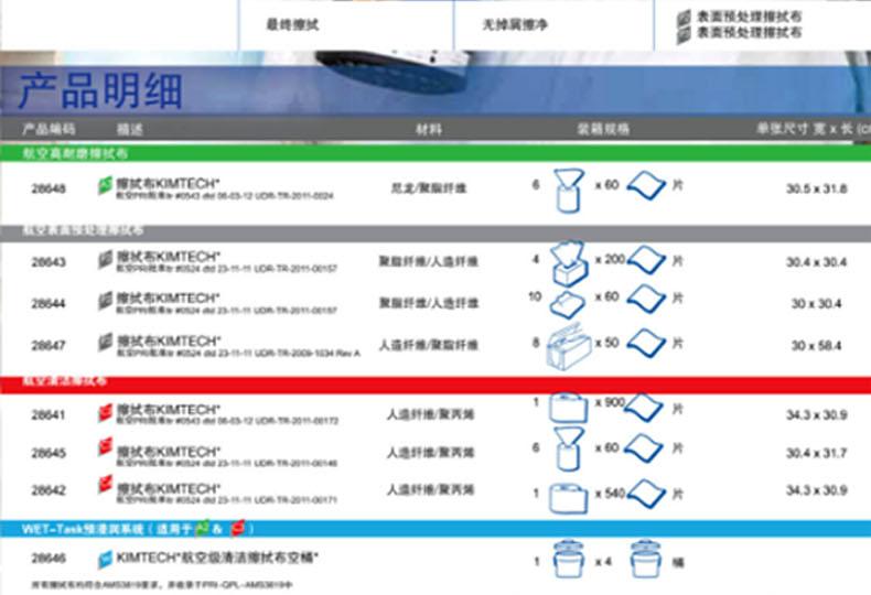 金佰利28643航空級(jí)公用關(guān)鍵任務(wù)擦拭布圖片4