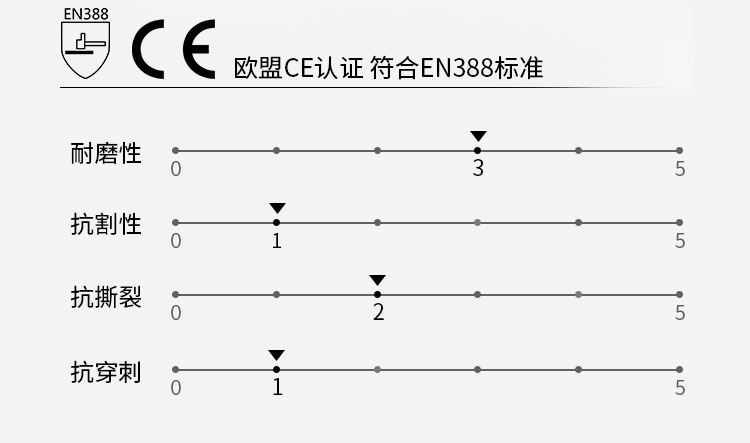 賽立特N10500-10尼龍丁腈手套圖片4