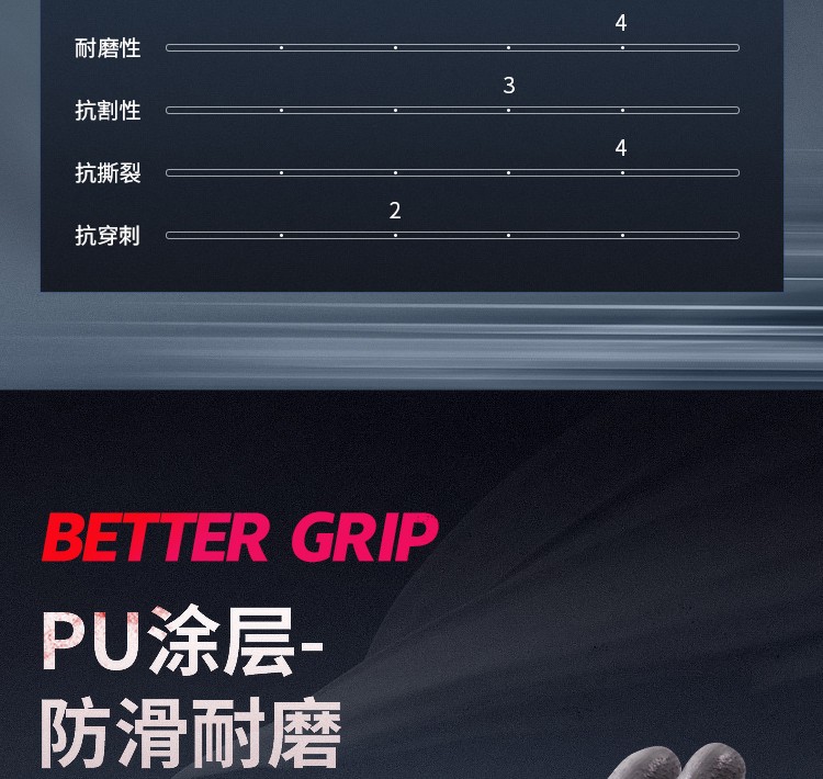 賽立特N10658-10PU涂層3級(jí)防割手套圖片7