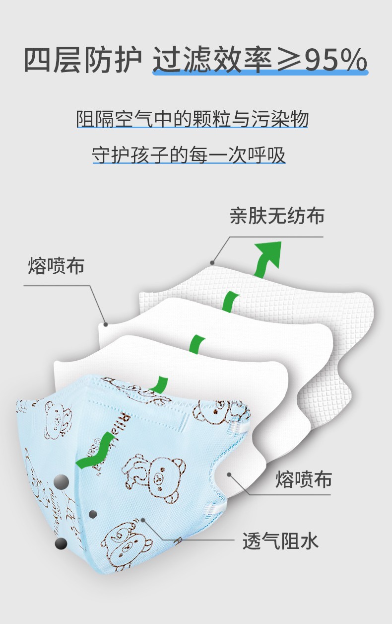 海氏海諾A059 KN95一次性防護(hù)兒童口罩圖片2