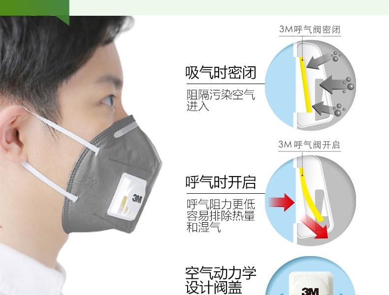3M9041V KN90防有機(jī)蒸氣異味口罩圖片9