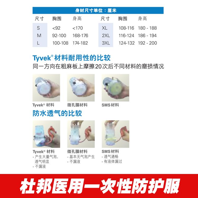 杜邦醫(yī)用防護(hù)服TMC圖片4