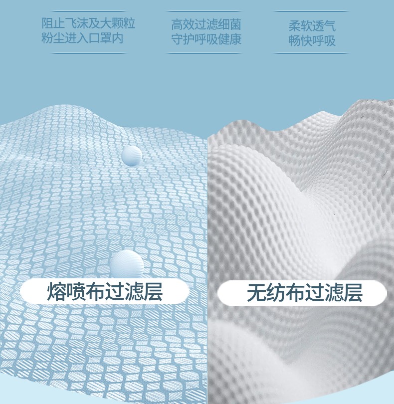 三奇一次性醫(yī)用外科口罩圖片9