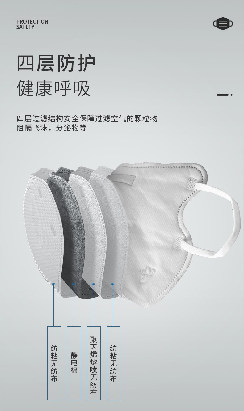 三奇KN95防護口罩圖片3