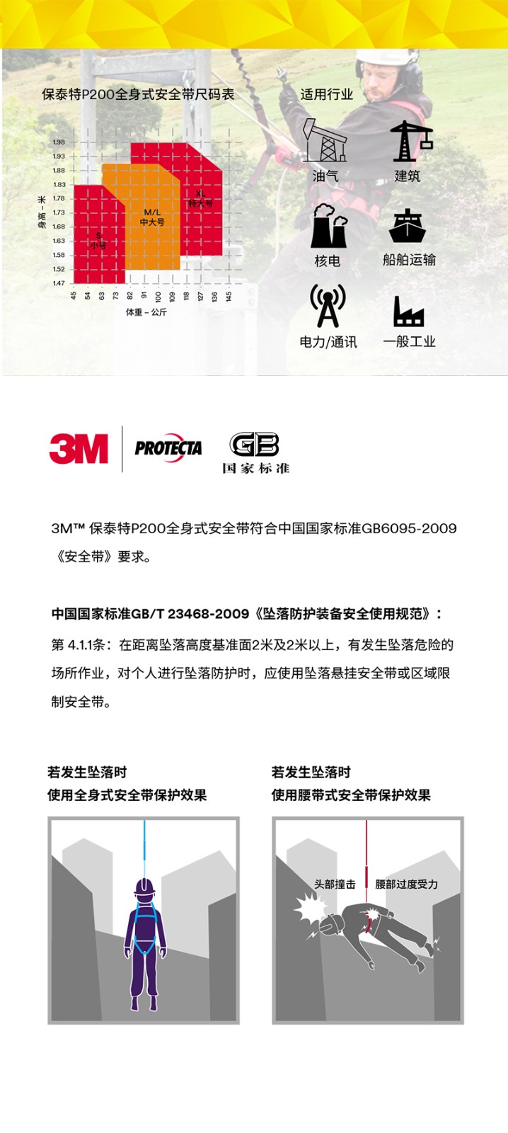 3M凱比特1161732P200五點(diǎn)式全身式安全帶圖片3