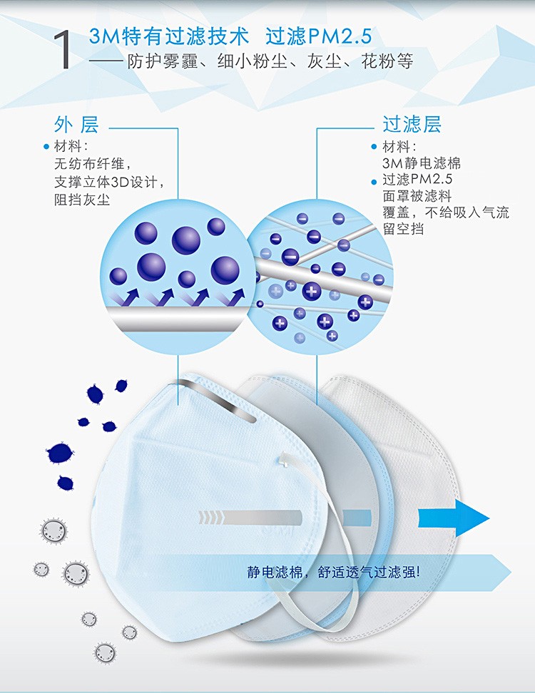 3M9033防塵口罩圖片2