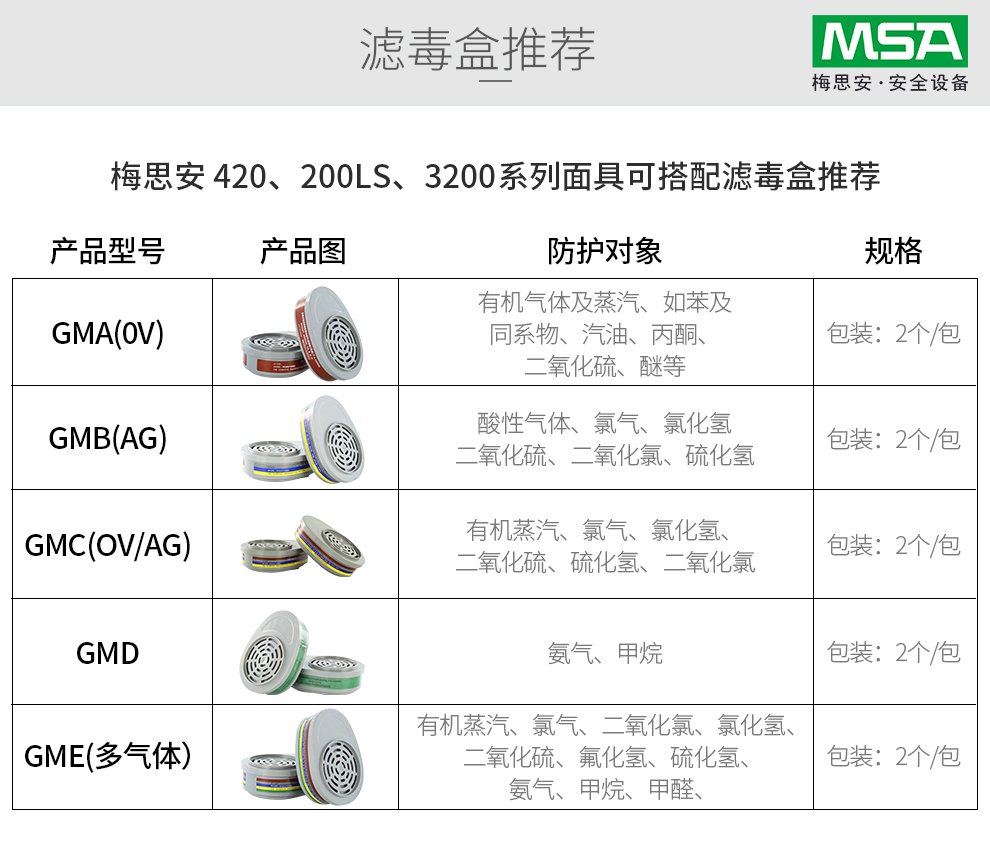 梅思安10146377Advantage420半面罩呼吸器(老編號(hào)10102273) 小號(hào)防毒面具圖片14