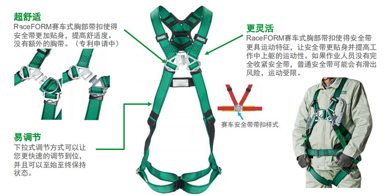 梅思安10205391V-FORM系列標(biāo)準(zhǔn)型小號(hào)安全帶圖2