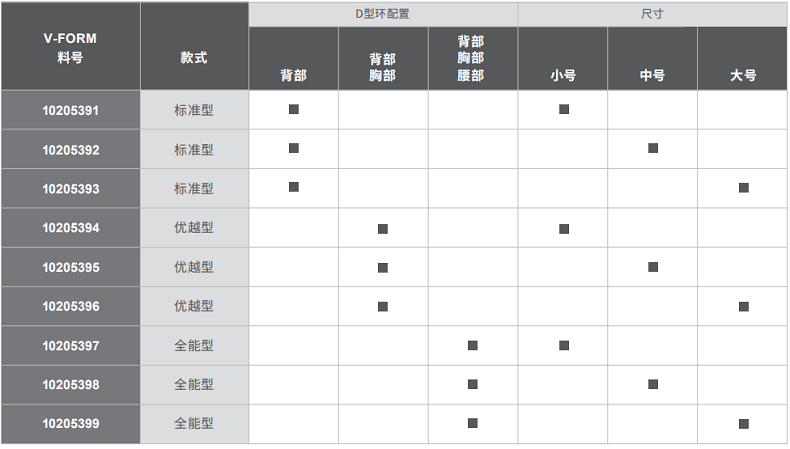 梅思安10205391V-FORM系列標(biāo)準(zhǔn)型小號(hào)安全帶圖6
