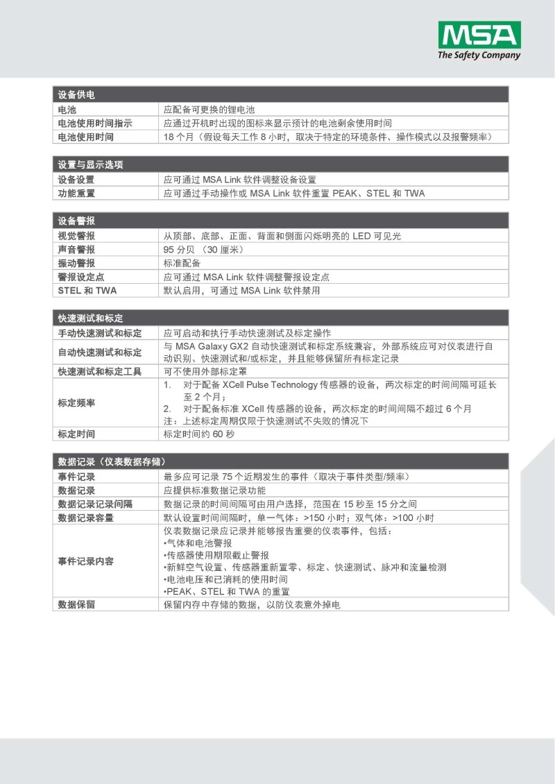 梅思安10161491（進(jìn)口版）天鷹2X單氣體檢測儀圖13