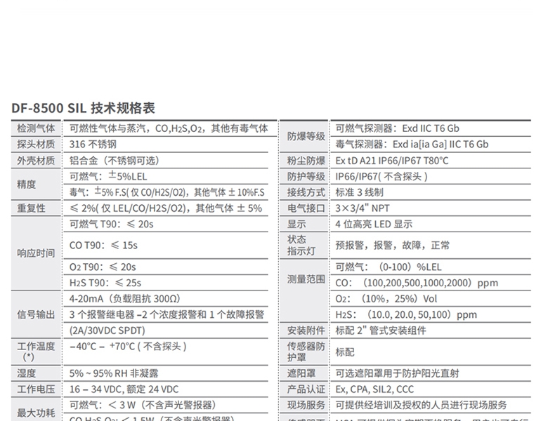 梅思安10202735DF-8500SIL一氧化碳?xì)怏w檢測(cè)器圖片2