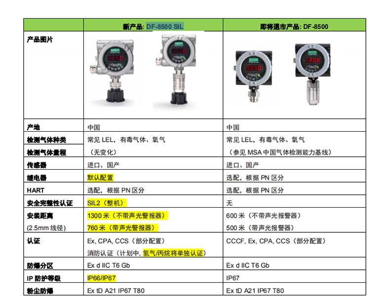 梅思安10202731DF-8500SIL0-100%LEL進(jìn)口傳感器不銹鋼NPT 3/4可燃?xì)馓綔y(cè)器圖片1