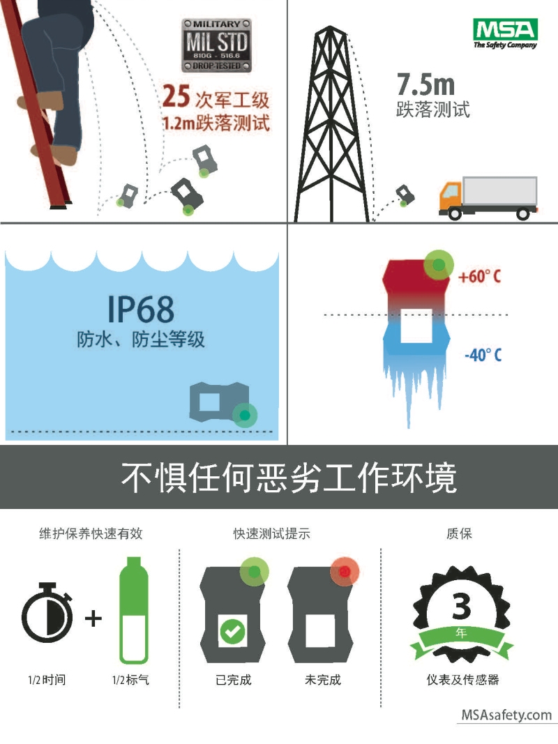 梅思安10196256（國產(chǎn)版）天鷹4XR藍牙版多種氣體檢測儀圖片14