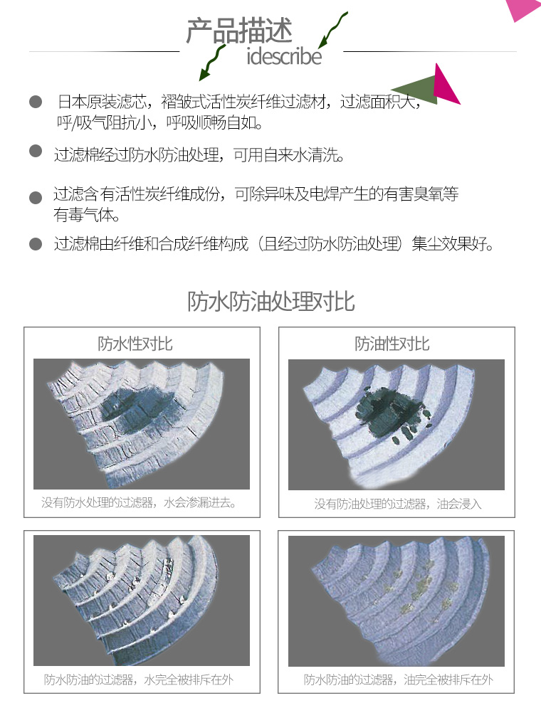 重松T2濾盒圖片1