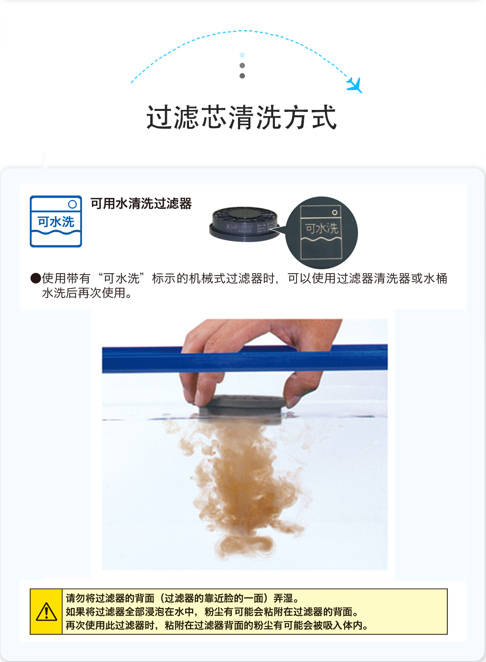 重松U2K濾毒盒圖5