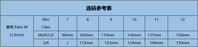 誠格E2-LORG-S360 2級工業(yè)款絕緣手套圖2