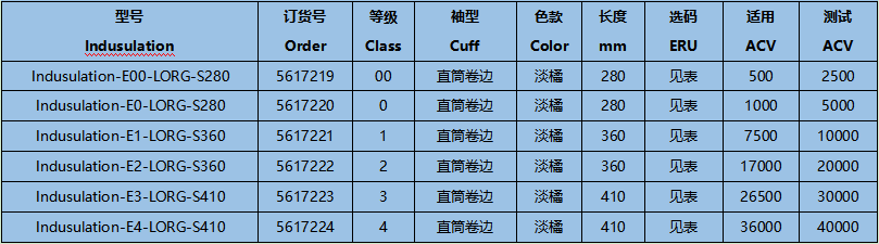 誠格E2-LORG-S360 2級工業(yè)款絕緣手套圖1