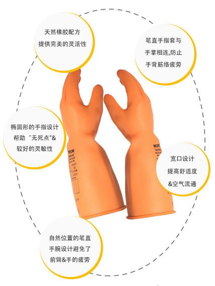 誠格E2-LORG-S360 2級工業(yè)款絕緣手套圖4