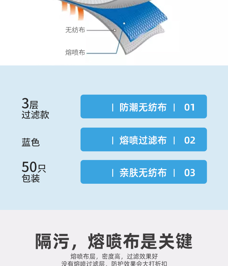 冠樺E-1103一次性防護(hù)口罩圖4