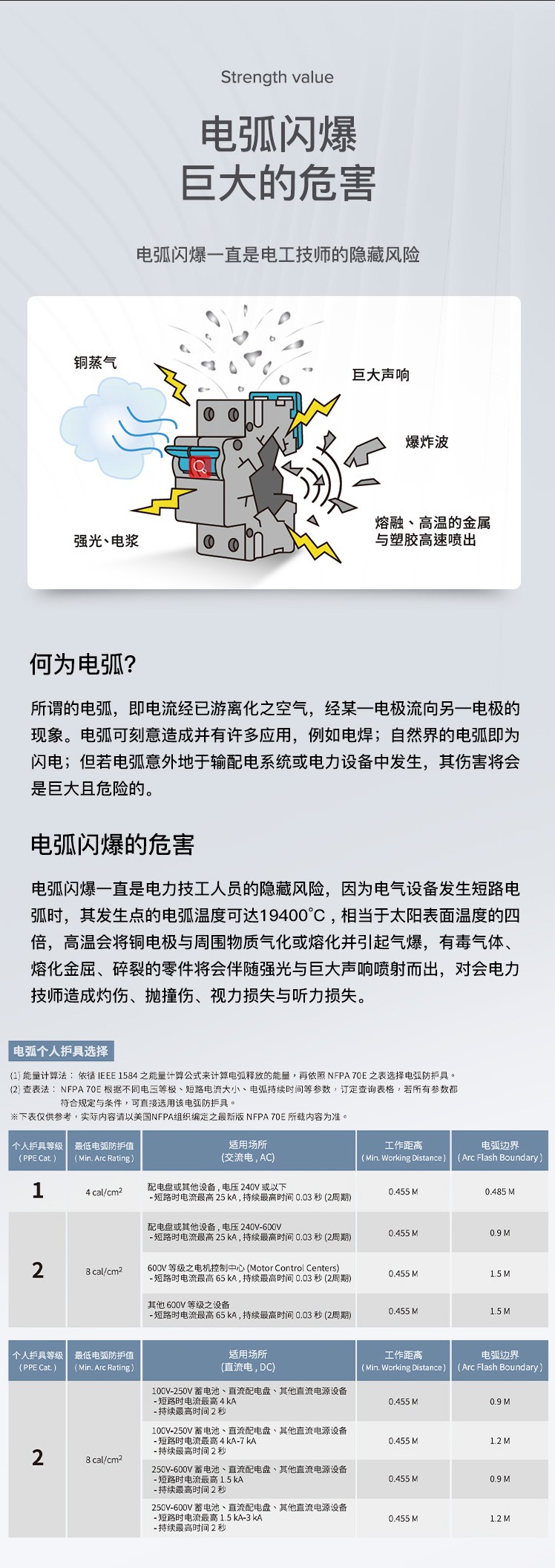 藍(lán)鷹FCA8防電弧面屏圖片3