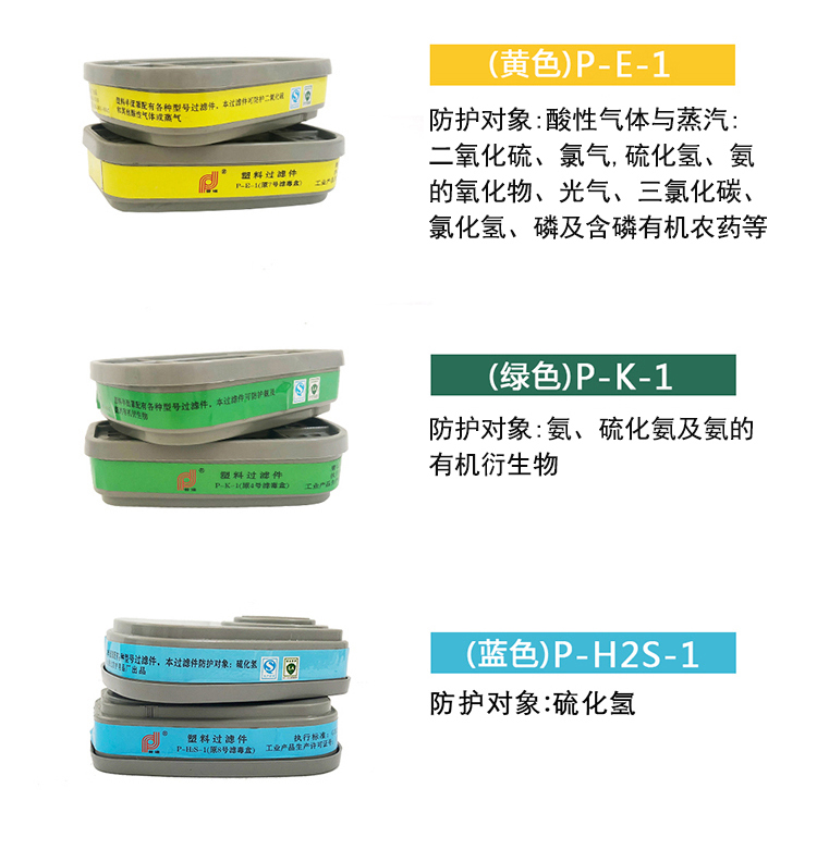 普達P-H2S-1硫化氫8號濾毒盒圖2