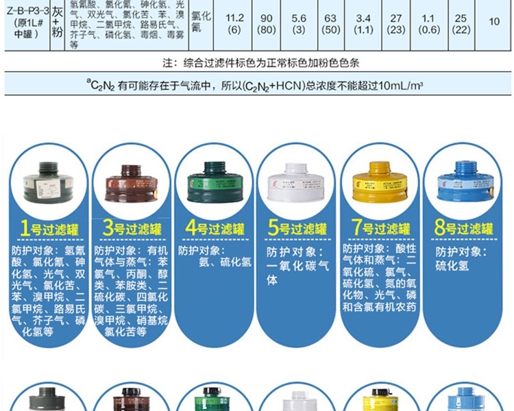 普達(dá)MJ-4002防毒全面具圖7