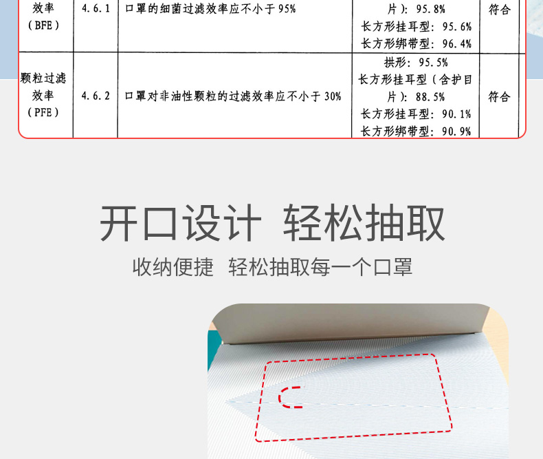 穩(wěn)健604-007666一次性醫(yī)用外科口罩圖6