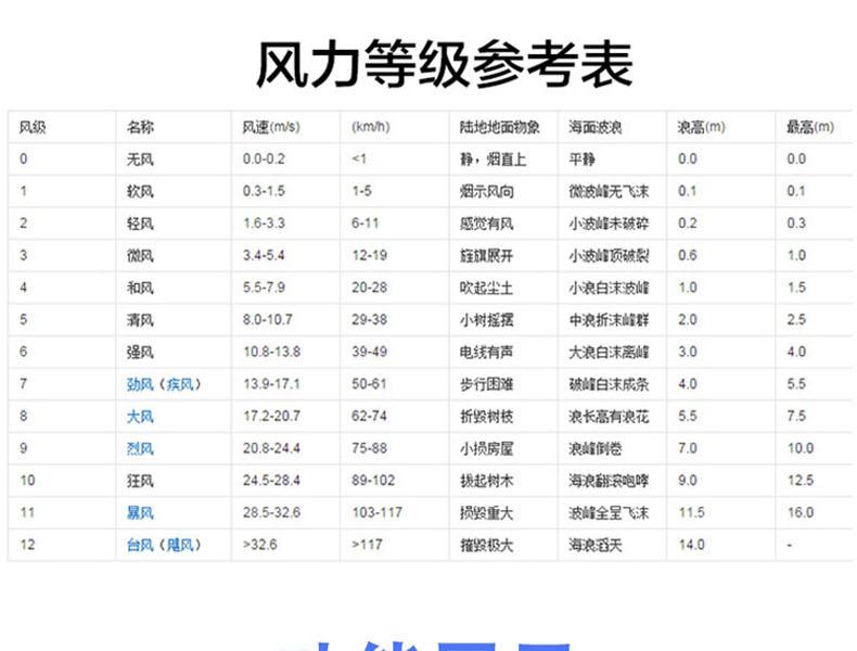?，擜R836+風速計圖9