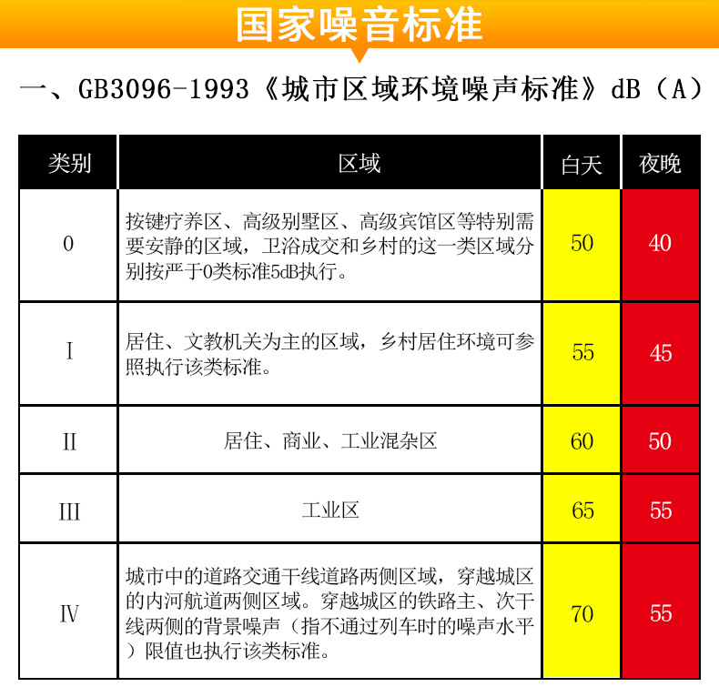 ?，擜R854噪音計(jì)圖7