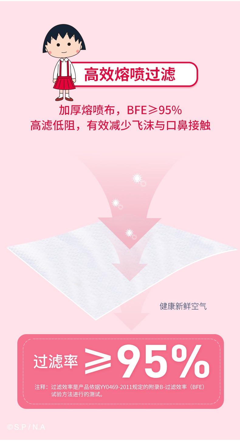 英科MY501-E20I基礎(chǔ)款一次性口罩圖片5
