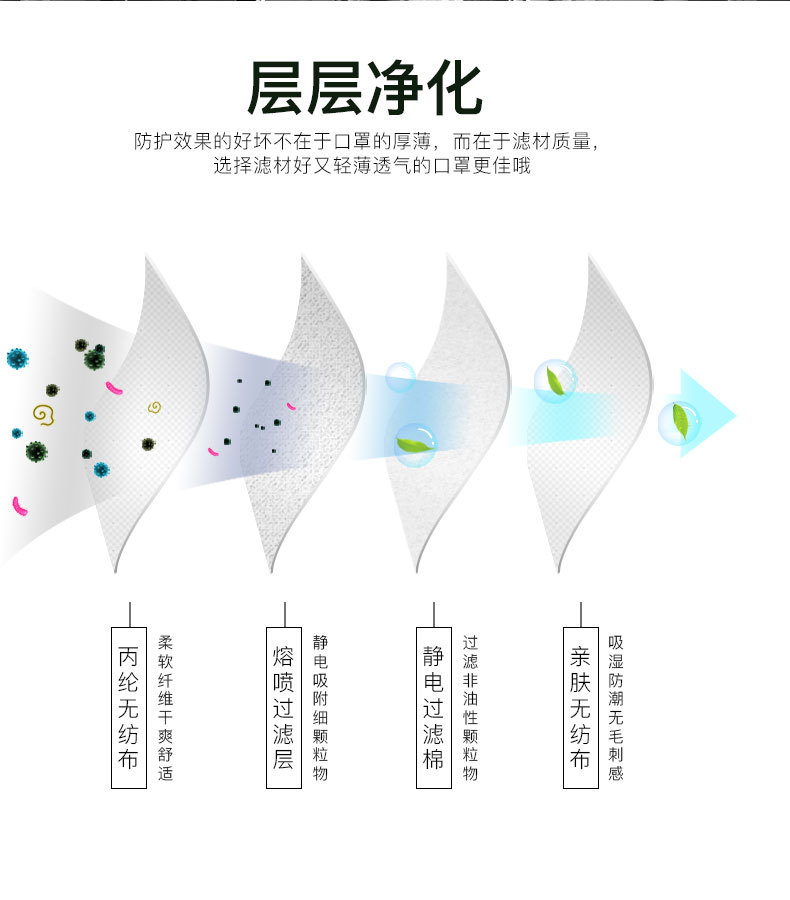 保為康9611過(guò)濾式防塵口罩圖片4