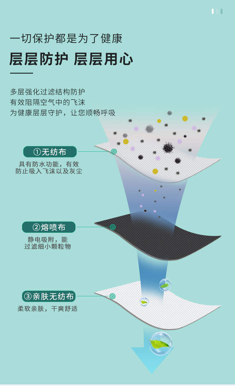保為康1860 KN95過(guò)濾式防塵口罩圖片5