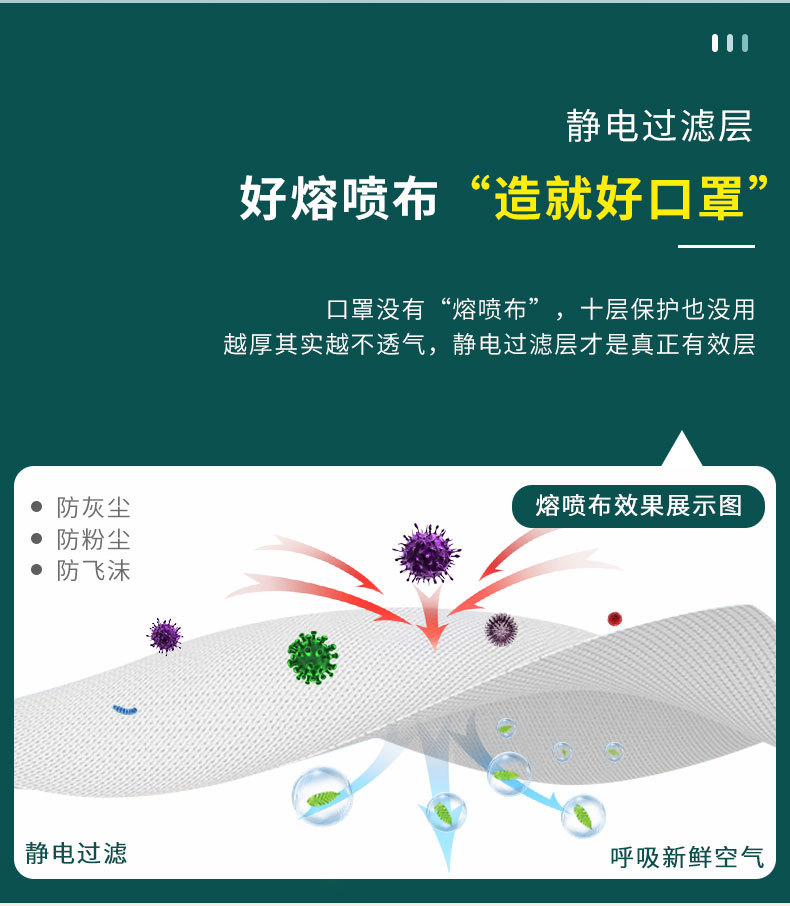 保為康1860 KN95過(guò)濾式防塵口罩圖片3
