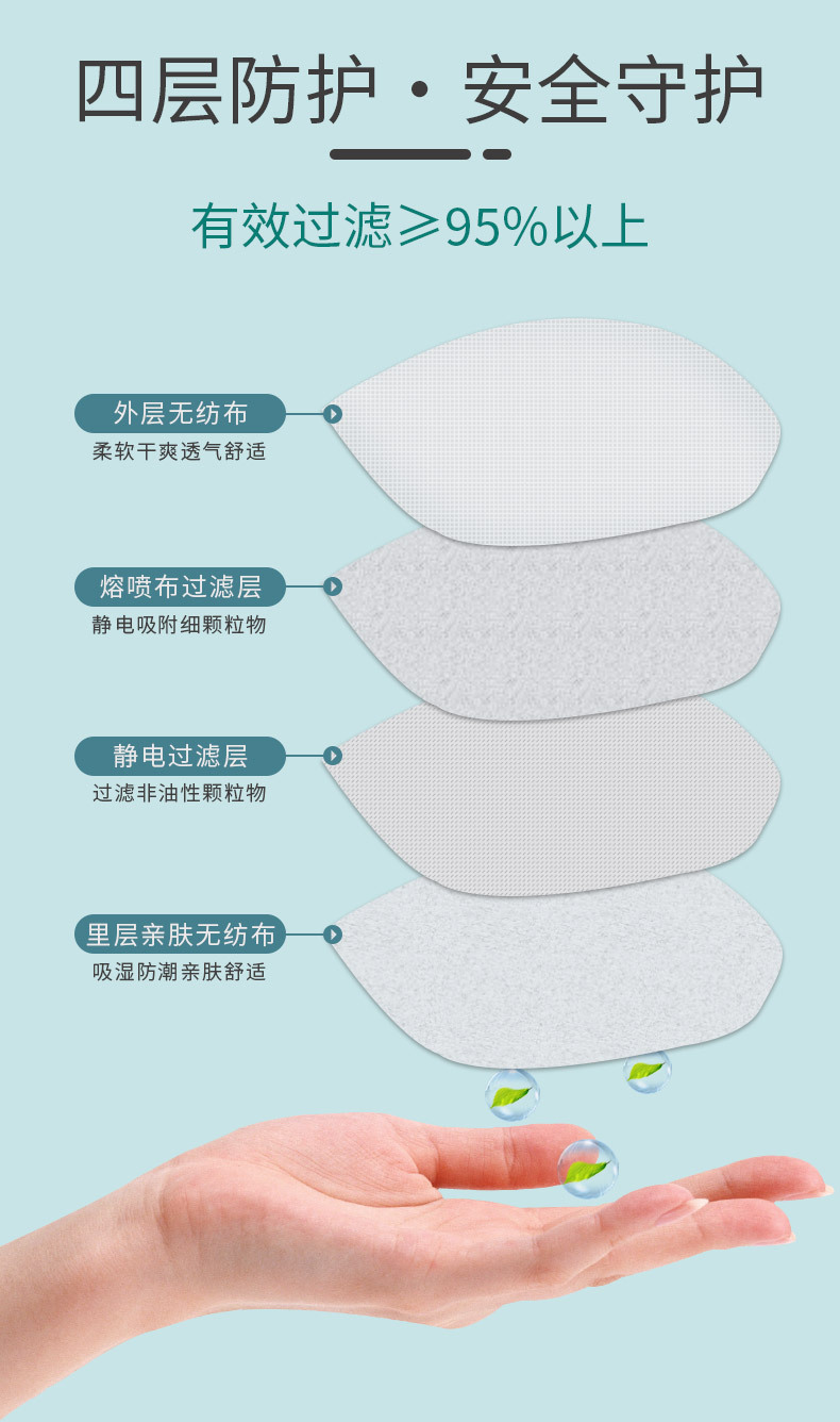 保為康1861 KN95過(guò)濾式防塵口罩圖片6