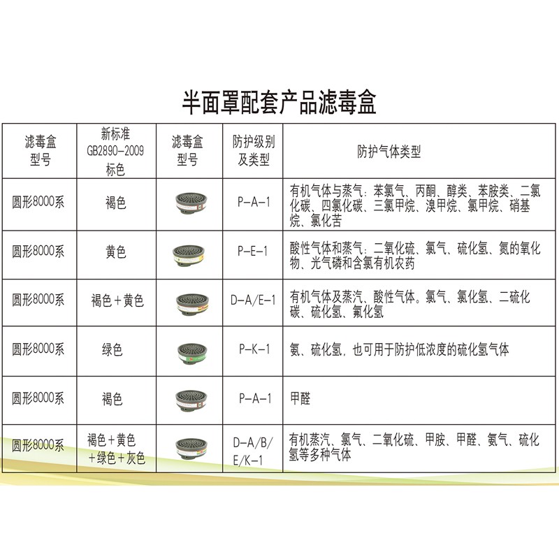 一護(hù)A-7濾毒盒圖片4
