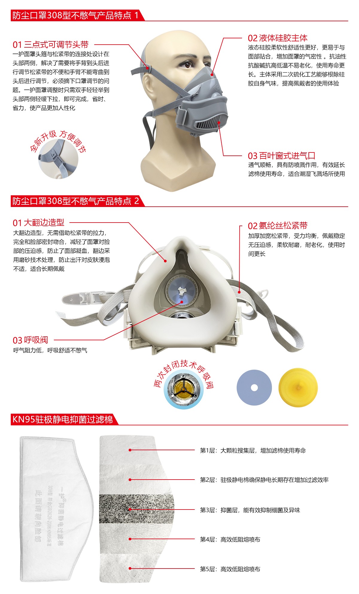 一護(hù)308型防塵面具圖片2
