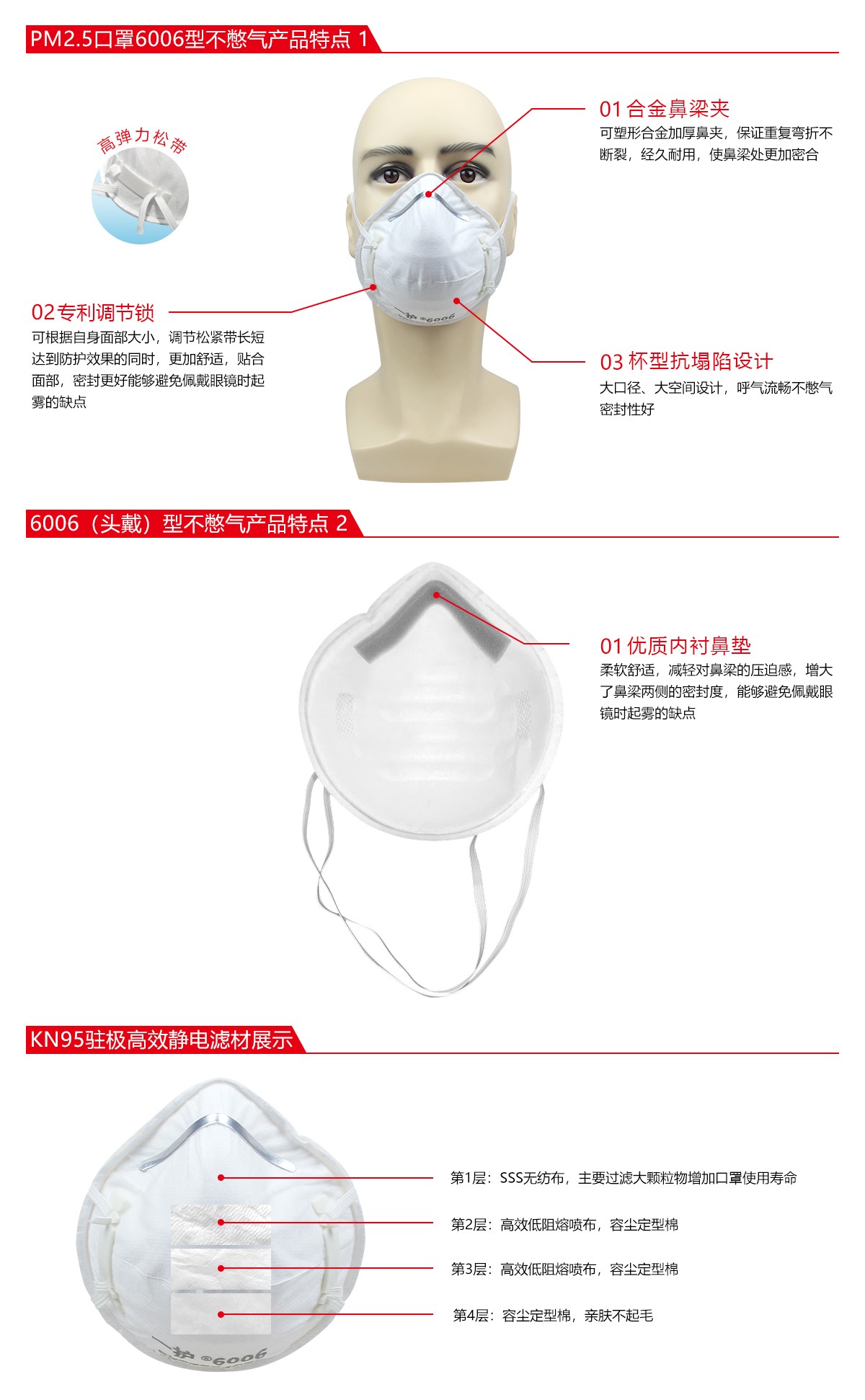 一護(hù)6006杯狀KN95防塵口罩圖片