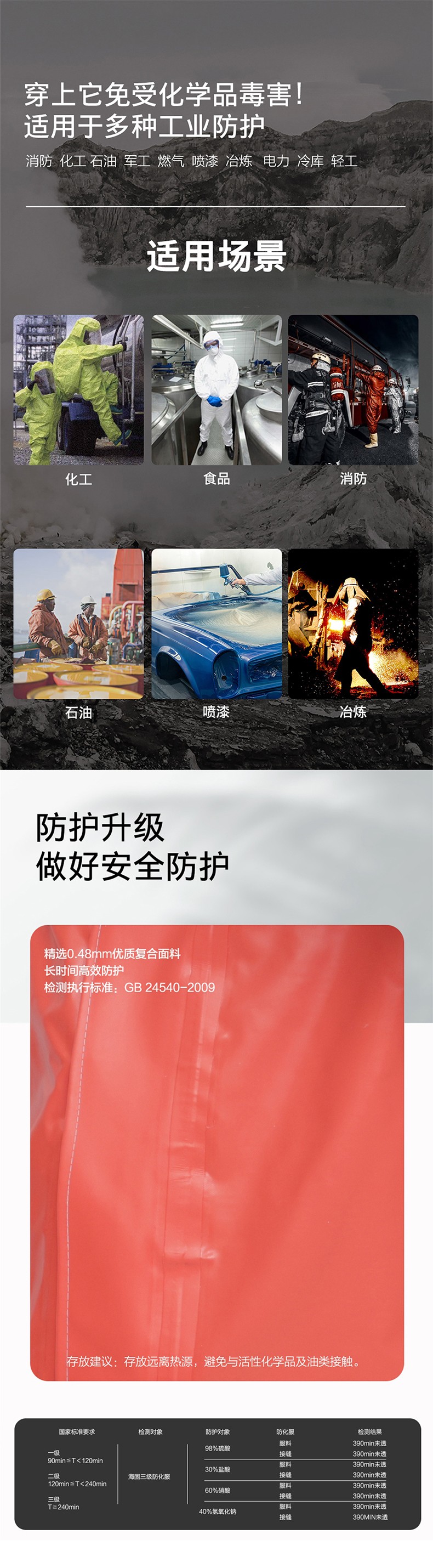 海固HG-3WF外置3級半封閉輕型防化服 酸堿防護(hù)服圖片2