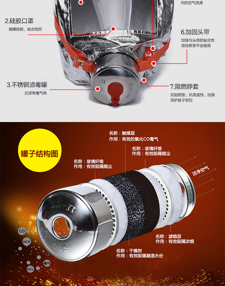 星工XGTS-1過濾式自救橡膠防毒面具圖片4
