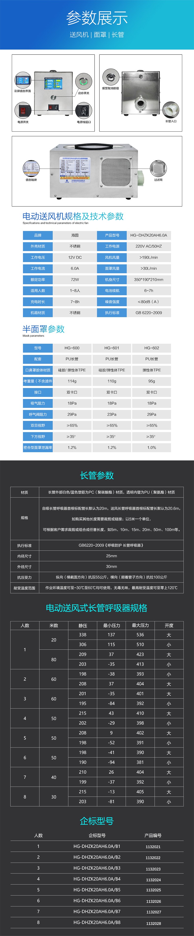 海固HG-DHZK20AH6.0A七人半面罩電動送風(fēng)式長管呼吸器圖片