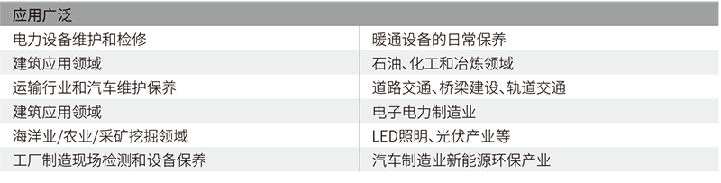 華盛昌DT-9875H專業(yè)型紅外熱像儀圖片2