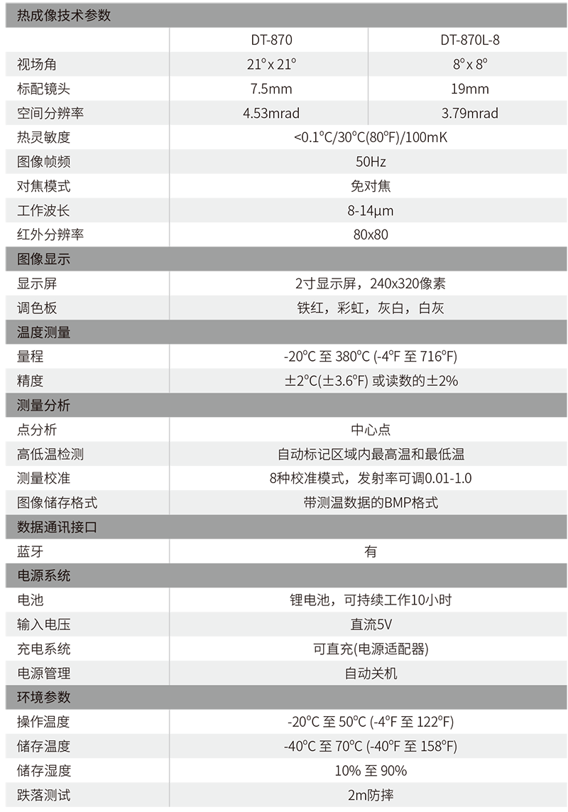 華盛昌DT-870 80*80專業(yè)型熱像儀圖片4