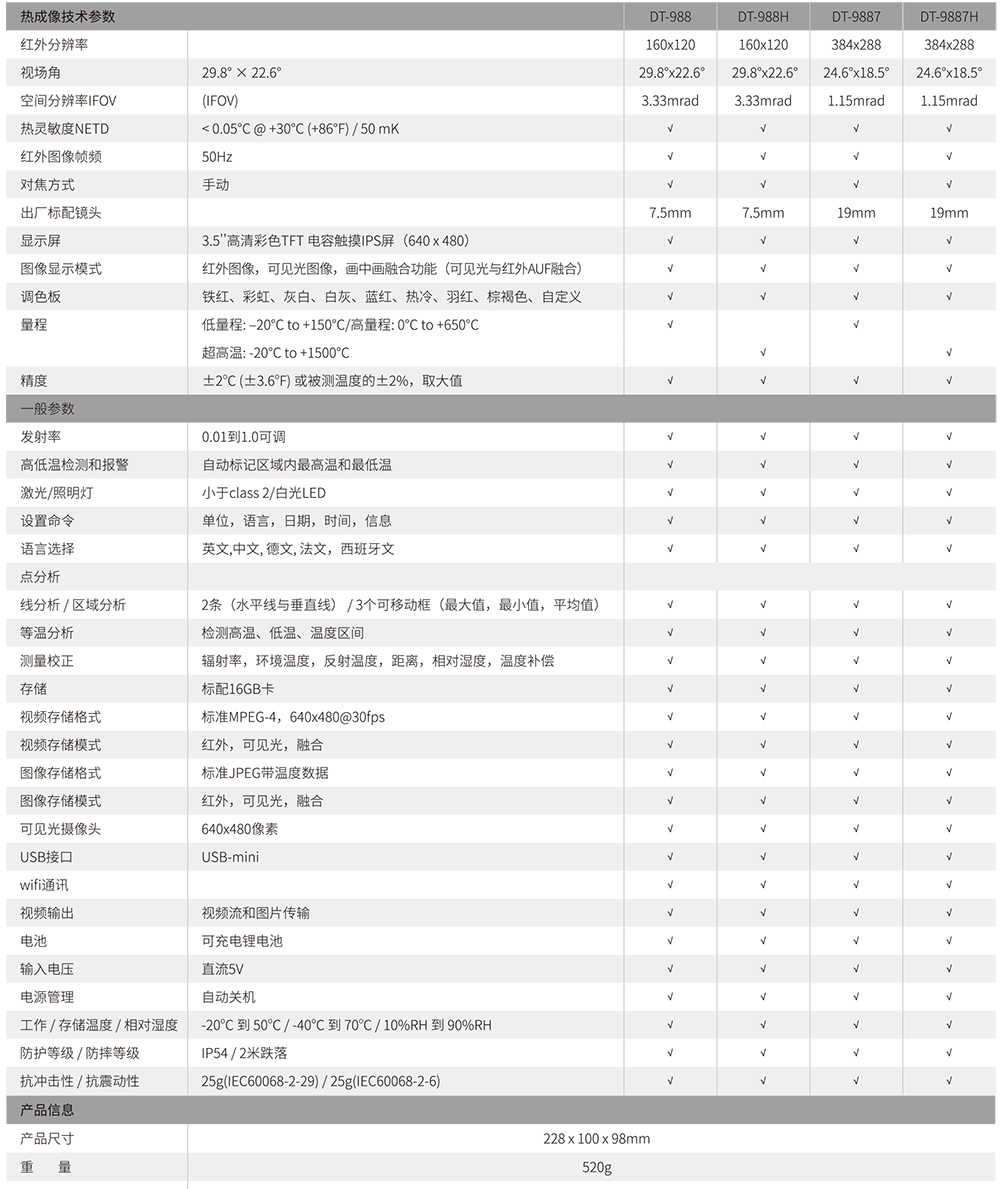 華盛昌988H工業(yè)智能型紅外熱像儀圖片1