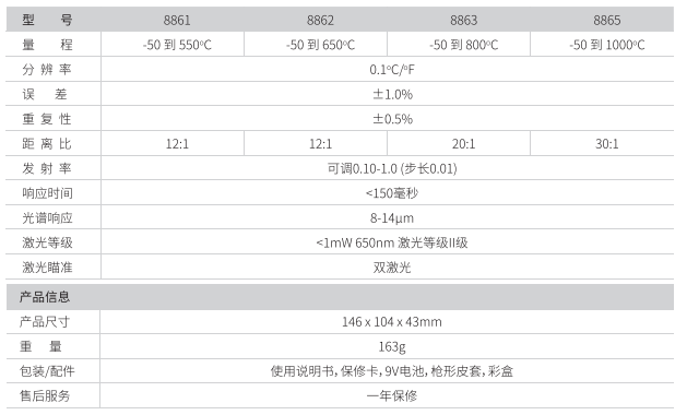 華盛昌DT-8865專(zhuān)業(yè)型雙激光快速型紅外線測(cè)溫儀圖片2
