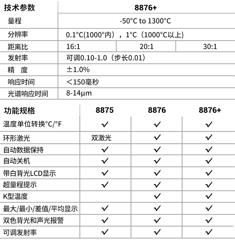 華盛昌DT-8876+中高溫環(huán)形激光紅外線測溫儀圖片3