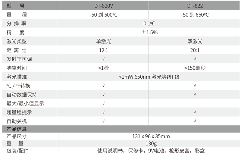 華盛昌DT-822迷你型專業(yè)級(jí)紅外線測(cè)溫儀圖片2