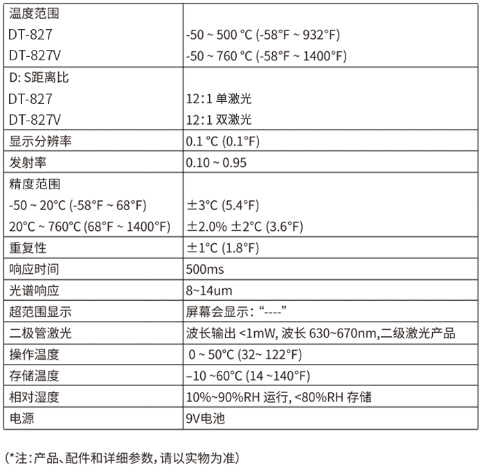 華盛昌DT-827V迷你型專業(yè)級(jí)紅外線測(cè)溫儀圖片3
