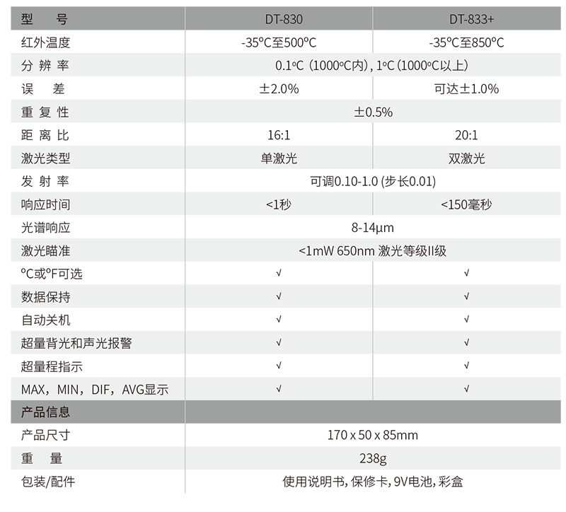 華盛昌DT-833+專業(yè)雙激光紅外測溫儀圖片2